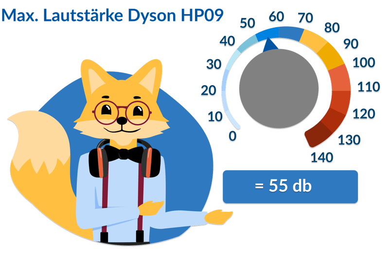 Der Smart Home Fox zeigt Dyson Purifier Hot+Cool Formaldehyde HP09 bei maximaler Lautstärke mit 54,1 dB auf der Lautstärke-Skala..